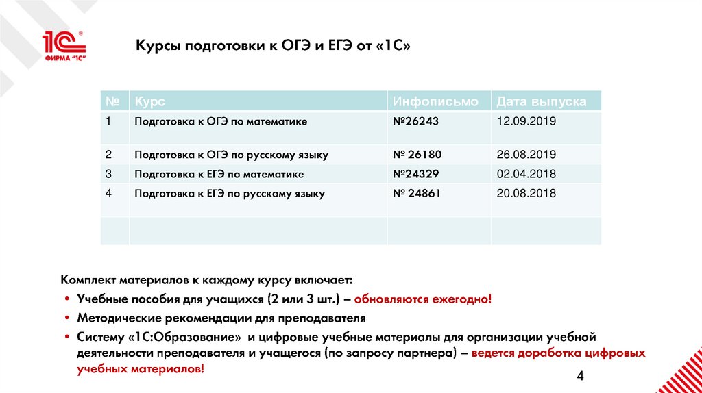 Курсы подготовки к ОГЭ и ЕГЭ от «1С»