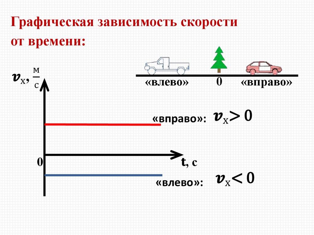 Тема равномерное движение