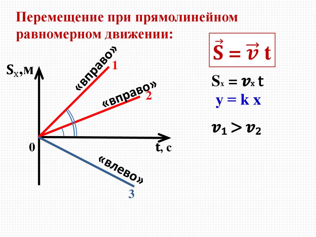 Графики равномерного движения 9 класс физика