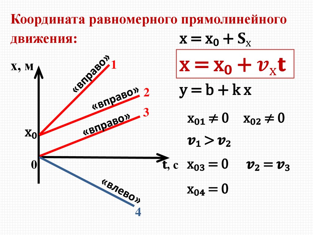 Равное прямолинейное движение