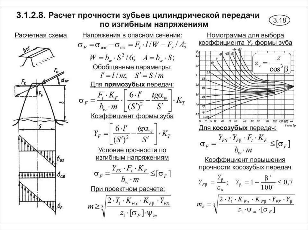 Расчет открытой. Прямозубые цилиндрические передачи расчёт на прочность. Коэффициент формы зубьев по изгибным напряжениям. YF — коэффициент формы зуба для прямозубых цилиндрических колёс.. Расчет на контактную прочность зубьев цилиндрических передач.