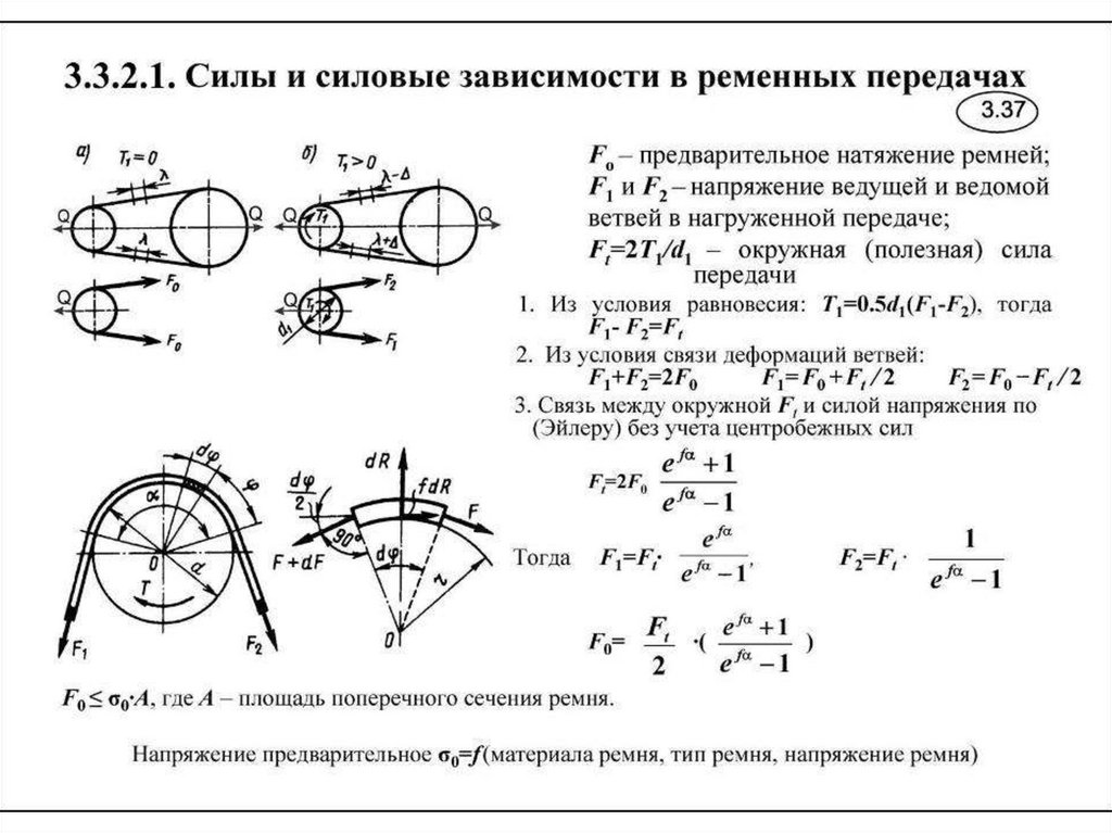 Усилие г. Формула натяжения ведущей ветви ременной передачи. Ременные передачи силы и напряжения в ремне. Сила натяжения ремня в ременной передаче. Ременная передача силы и напряжения в передачи.