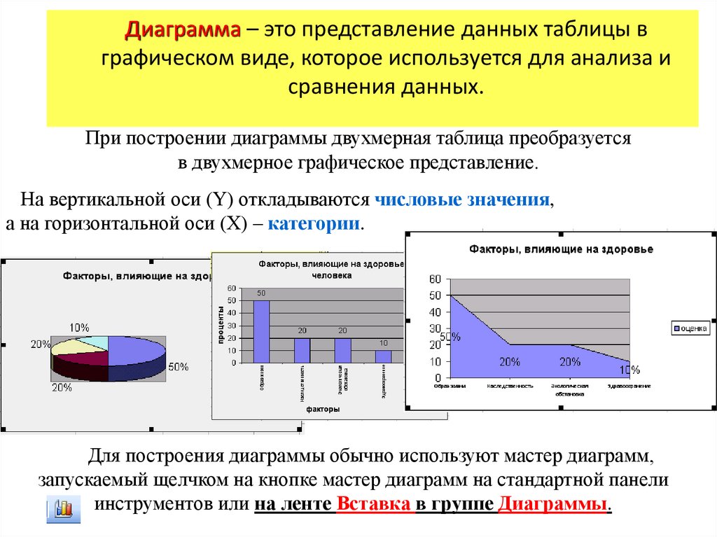 Построить диаграмму вероятность и статистика