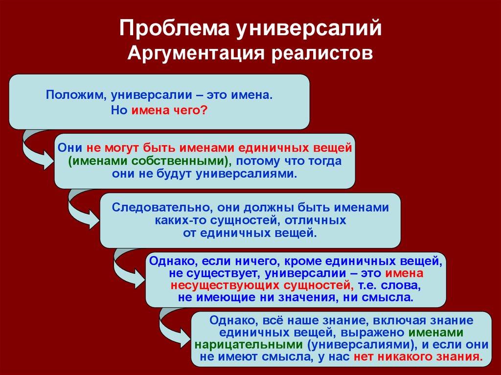 Проблема универсалий реализм номинализм концептуализм. Номинализм универсалии. Реализм номинализм концептуализм. Номинализм в тех предприятии.