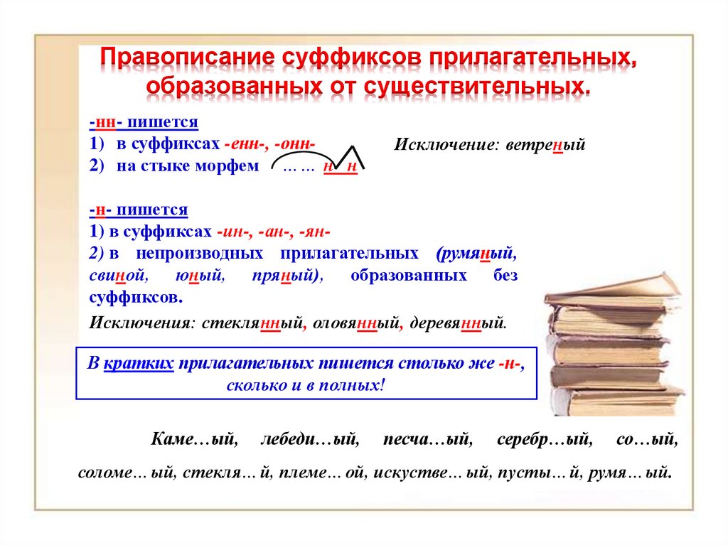 Правописание суффиксов ин в прилагательных. Правописание суффикса Енн в прилагательных. Суффикс Енн в прилагательных образованных от имен существительных. Прилагательное образованное от суффикса Енн. Правописание суффиксов Енн.