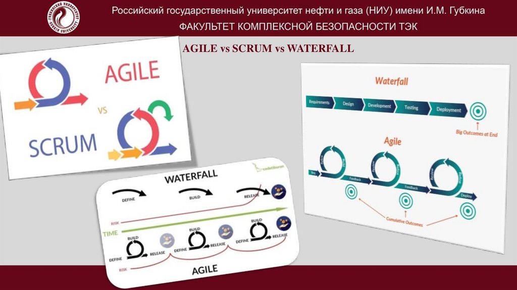 AGILE vs SCRUM vs WATERFALL