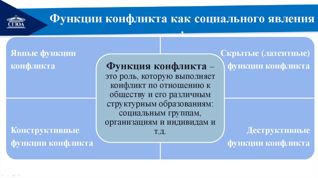 Роль конфликта в произведении. Конструктивные и деструктивные функции конфликта. Типы модераторов конструктивные и деструктивные. Функции конфликтной юридической деятельности.