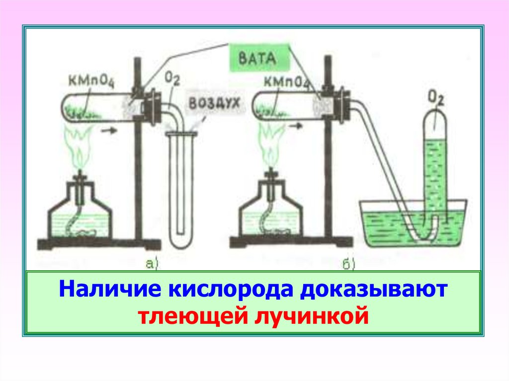 Реакции газов с кислородом. Собирание и распознавание кислорода. Способы сбора кислорода. Обнаружение кислорода тлеющая лучинка. Доказательство получения кислорода.