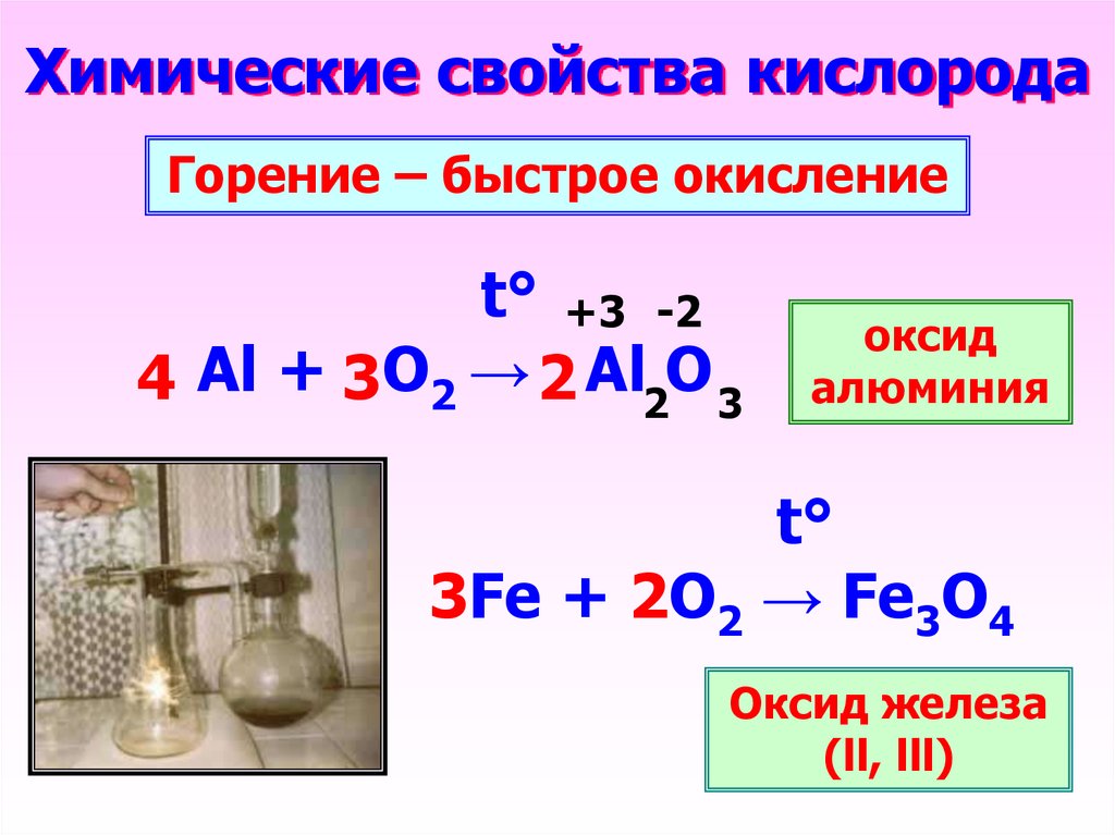 Соединения железа с кислородом формулы. Формула кислорода в химии 8 класс. Реакция горения кислорода формула. Химические свойства кислорода 8 класс формулы. Уравнения реакций горения в кислороде.