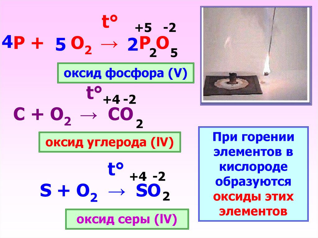 Написать уравнение реакции горения фосфора. Химические соединения кислорода. Реакции с кислородом. Химические реакции с кислородом. Химические свойства кислорода.