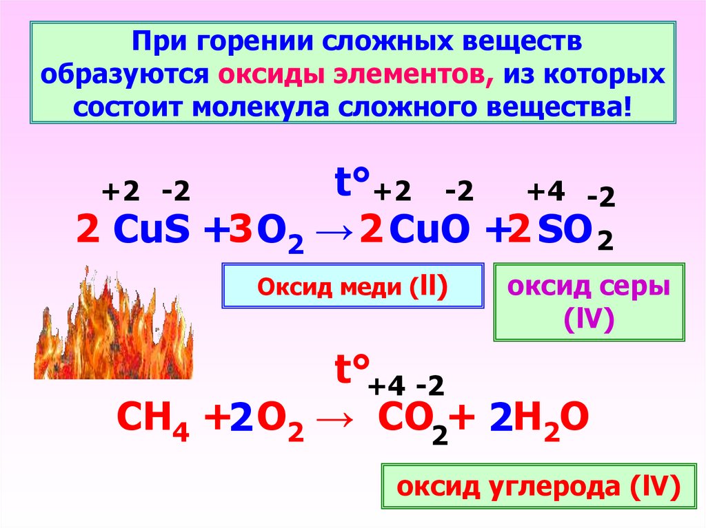 В результате каких процессов образуется со. Реакции горения веществ в кислороде 8 класс. Горение кислорода химия 8. Реакция горения сложных веществ. Уравнение реакции горения.