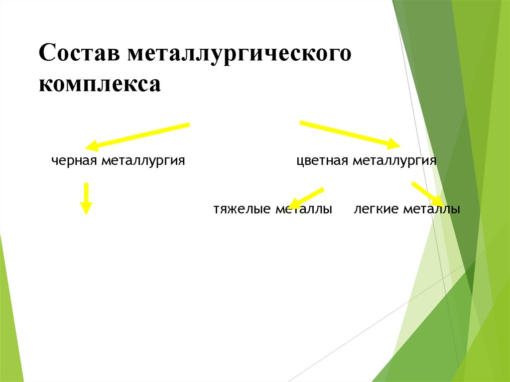 В состав металлургического комплекса входят