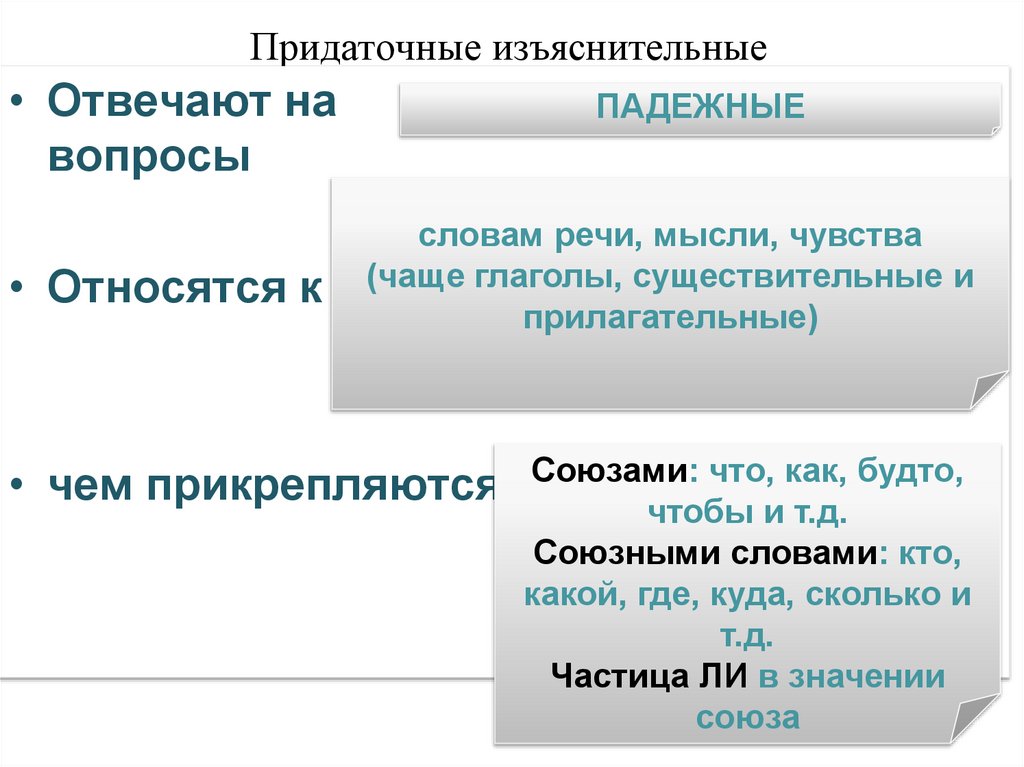 Придаточное отвечающее на вопрос что. Презентация придаточные изъяснительные. СПП С придаточными изъяснительными урок в 9 классе. СПП С придаточными изъяснительными презентация. Сложноподчиненное предложение с придаточным изъяснительным.