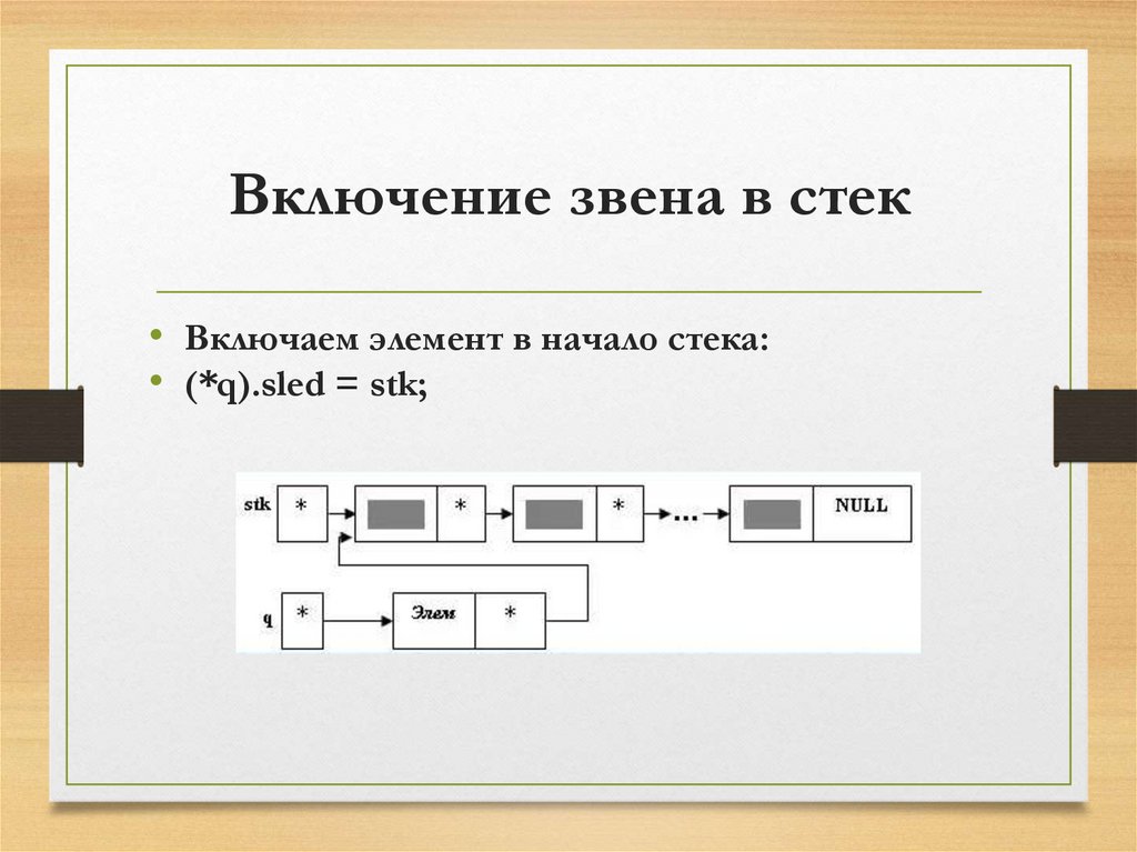 Включение звена в стек