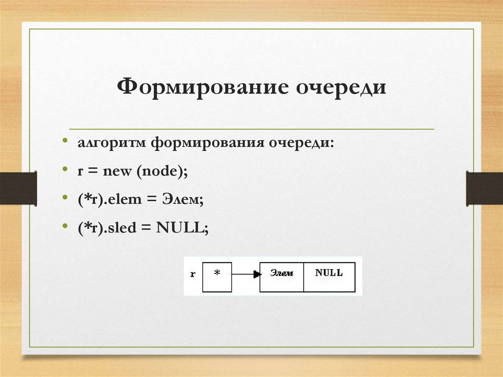 Формирование очереди