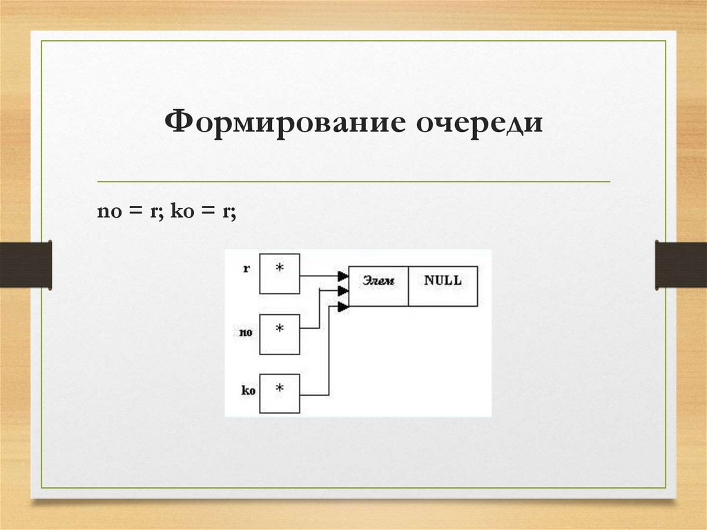 Списки магазинного типа - online presentation