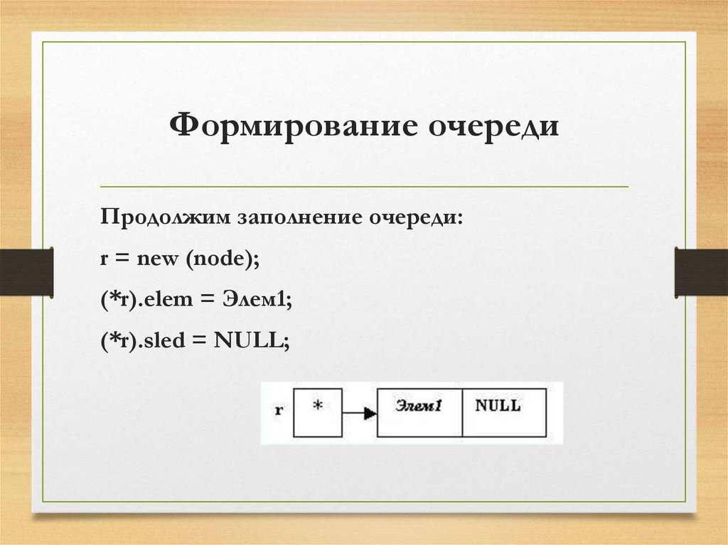 Формирование очереди