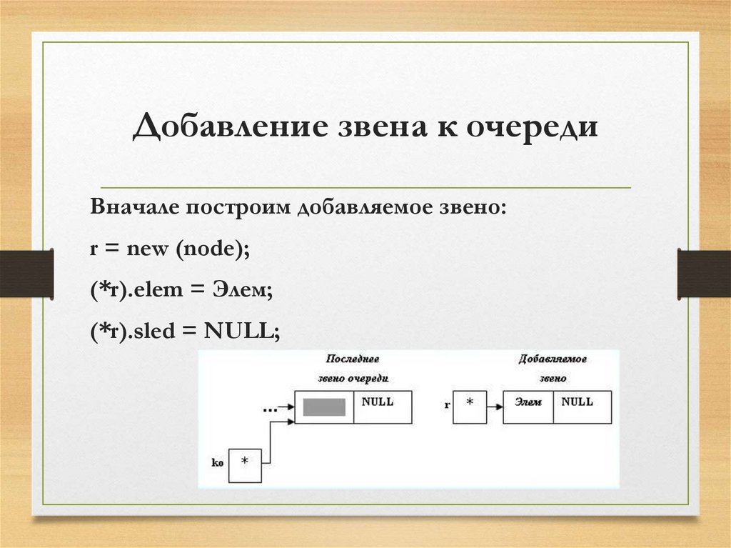 Добавление звена к очереди