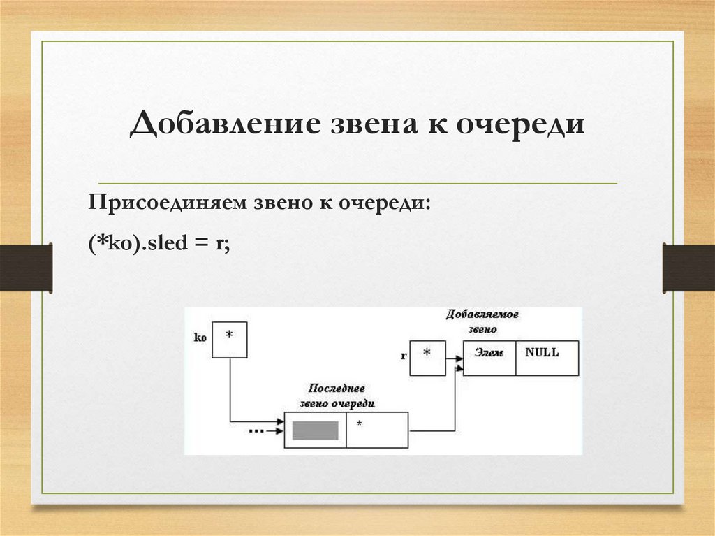 Добавление звена к очереди