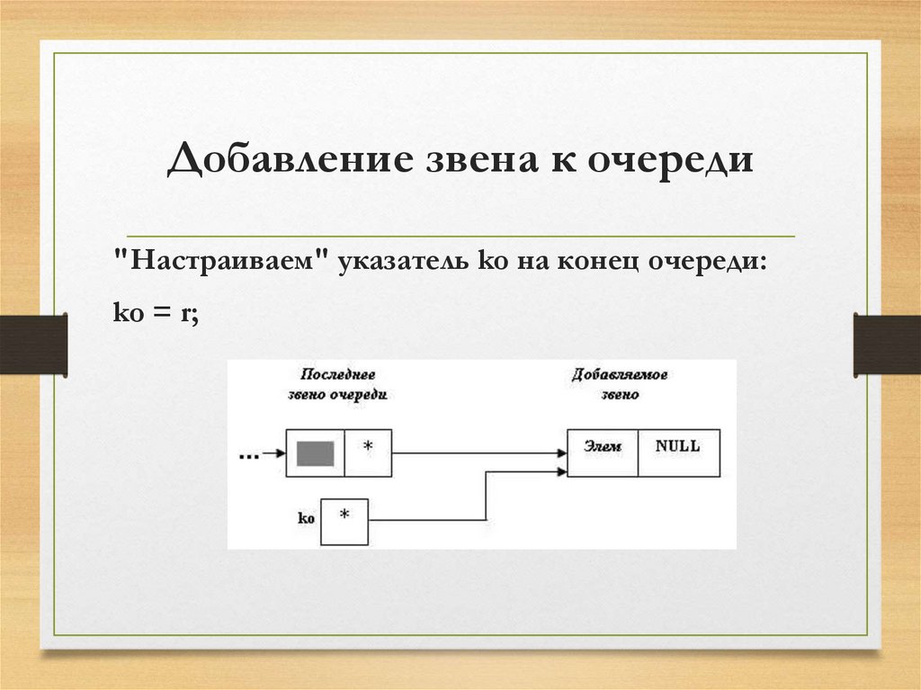 Добавление звена к очереди