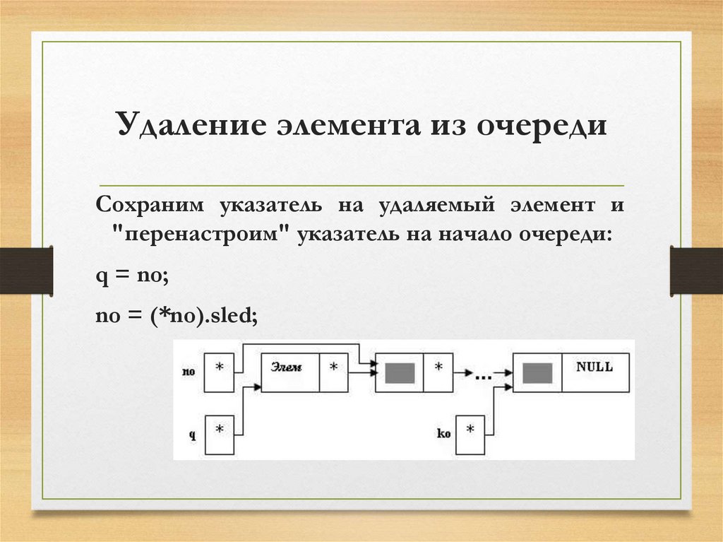 Удаление элемента из очереди