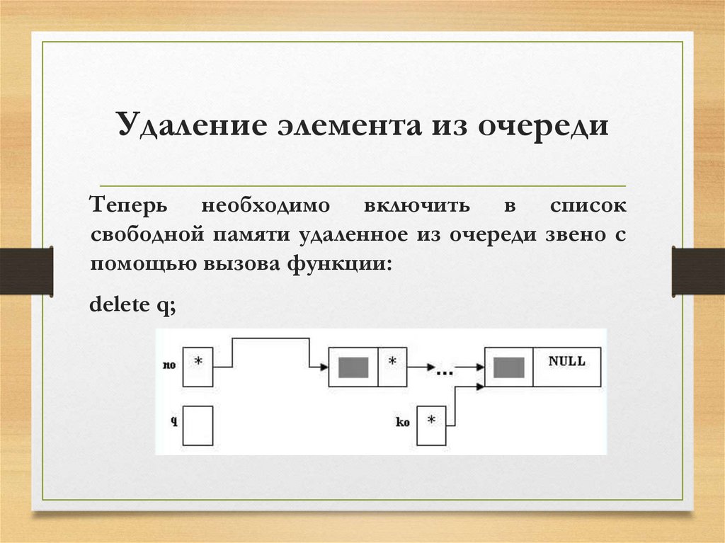 Удаление элемента из очереди