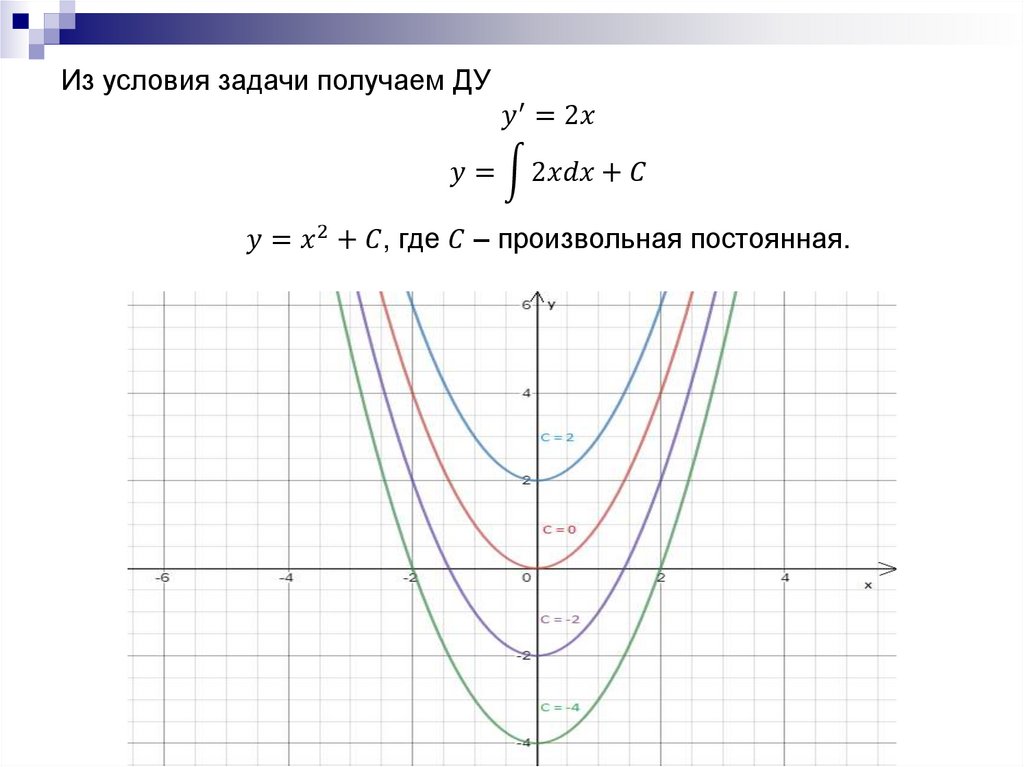 Дифференциальные уравнения. Лекция № 1 - презентация онлайн