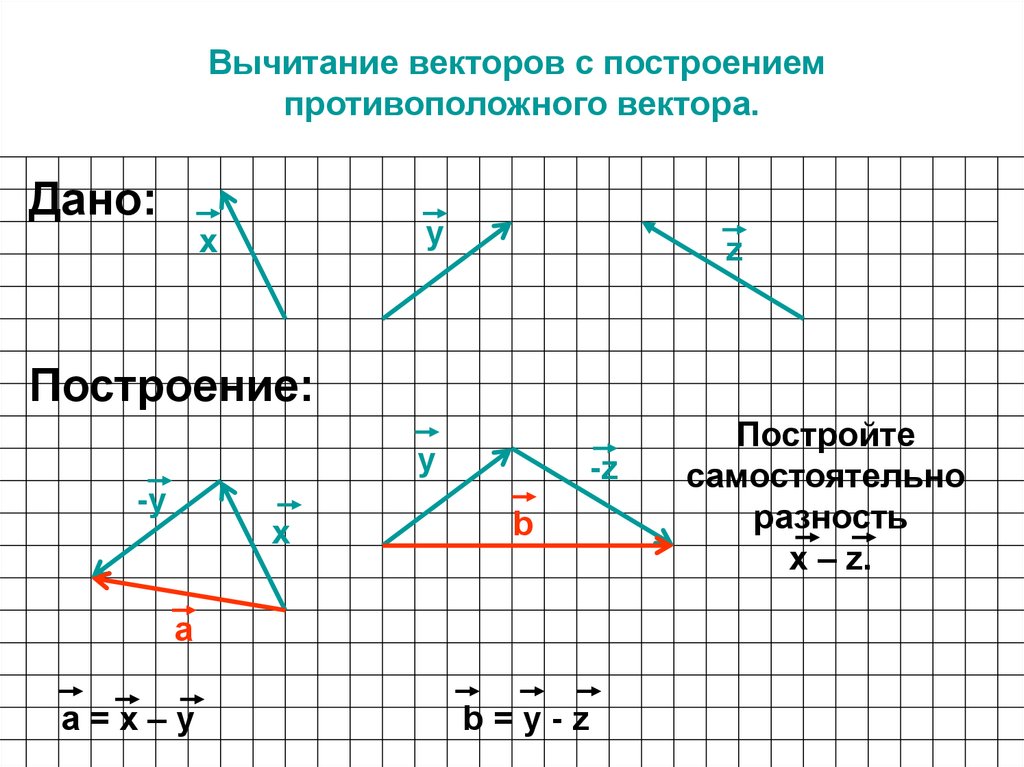 Построить самостоятельно. Вычитание векторов. Построение векторов. Построение разности векторов. Вычитание векторов противоположные векторы.