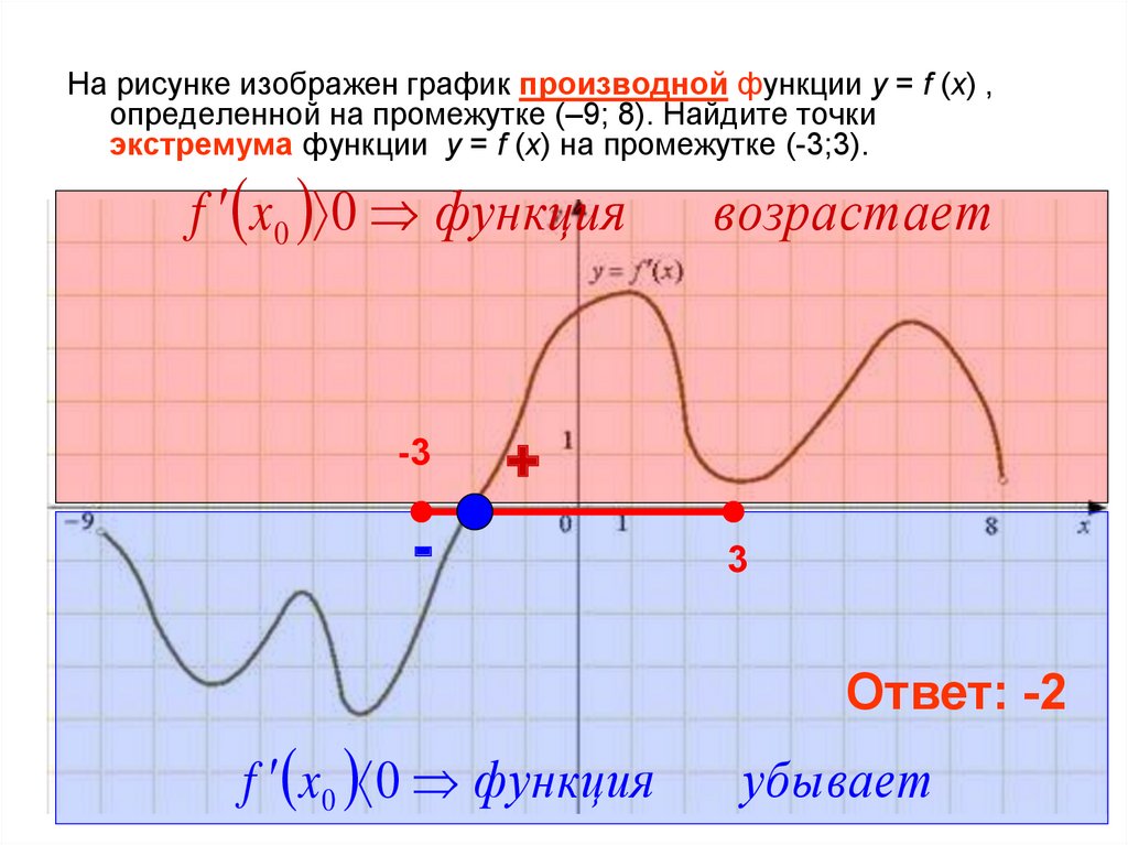 На рисунке изображен график функции 10 3