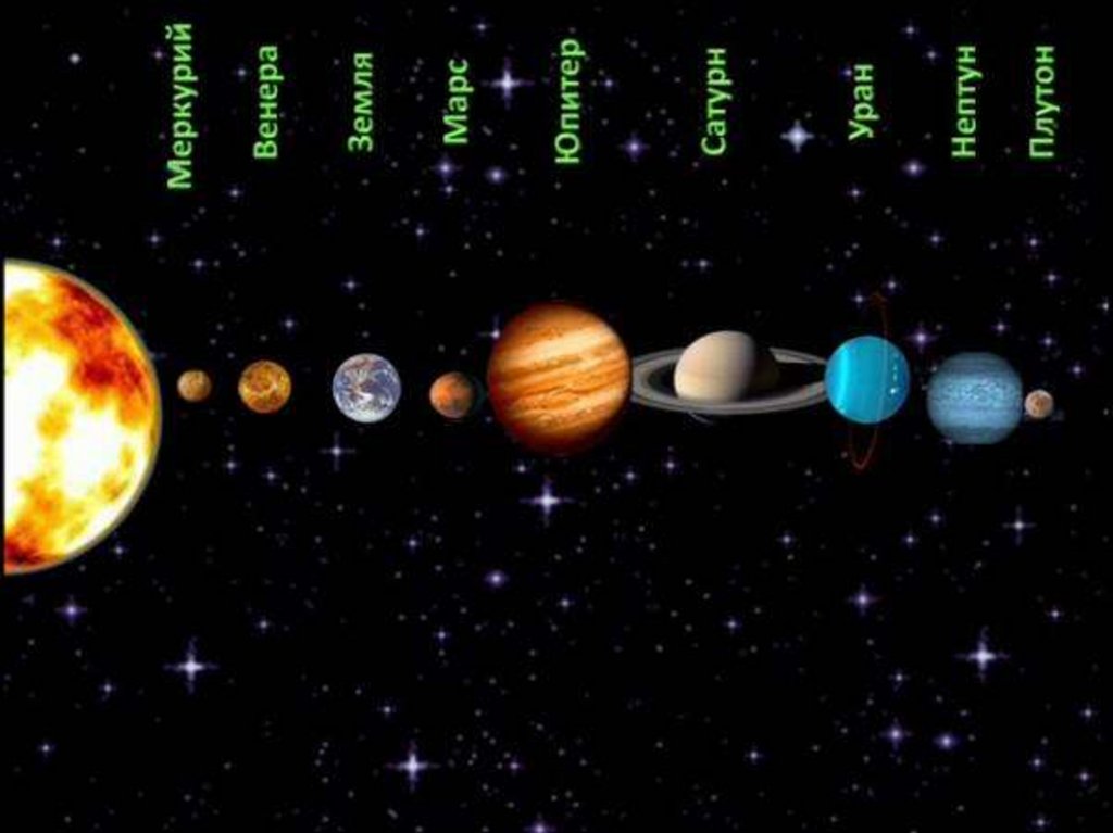 Презентация солнечная система 9 класс. Планеты солнечной системы 2 класс. Проект планеты. Солнечная система окружающий мир. Солнечная система 2 класс.