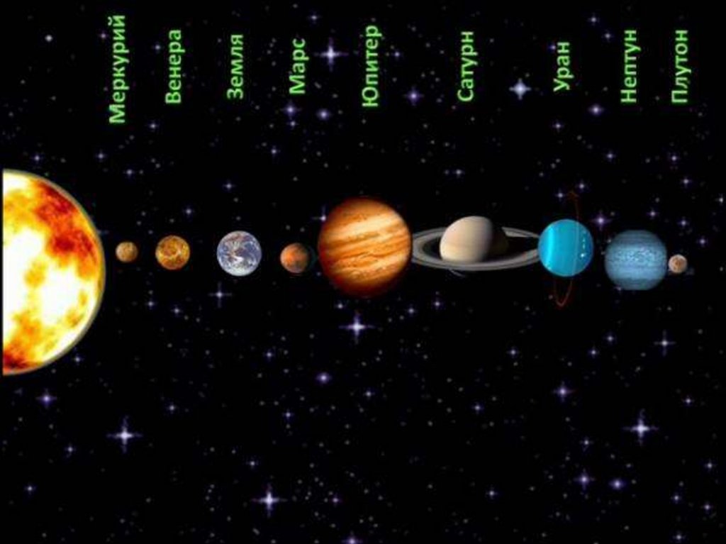 Окружающий мир 2 класс планеты солнечной. Планеты солнечной системы 2 класс. Законы движения планет солнечной системы. Солнечная система 2 класс окружающий мир. Основные закономерности движения планет солнечной системы.