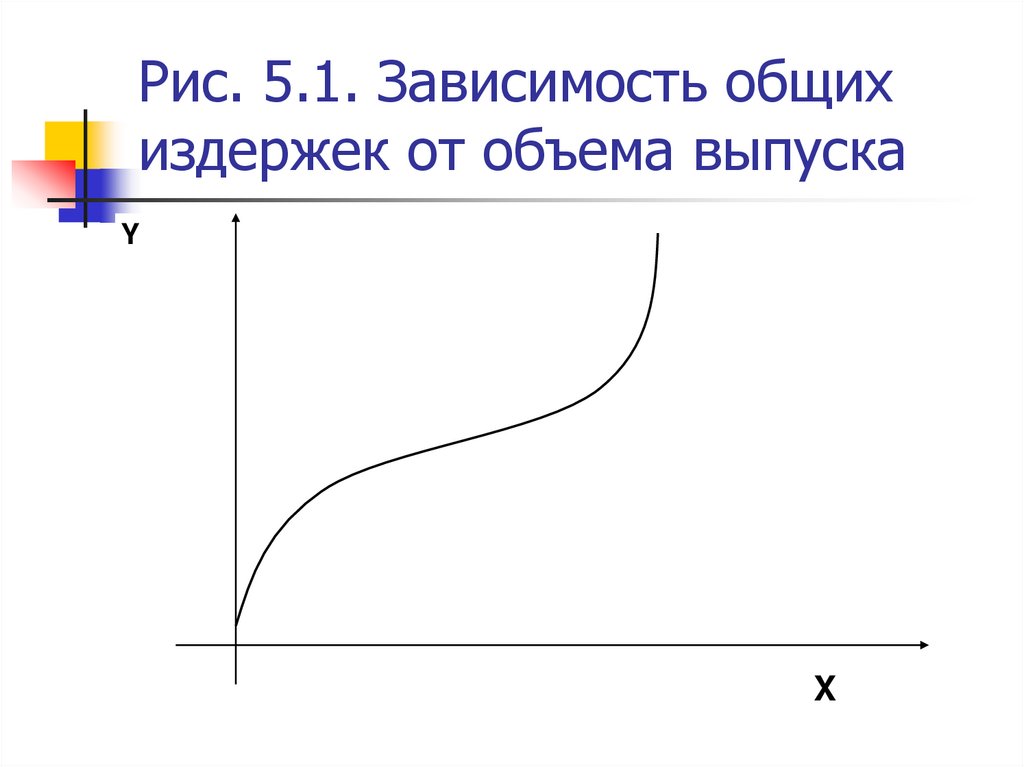 1 зависимость