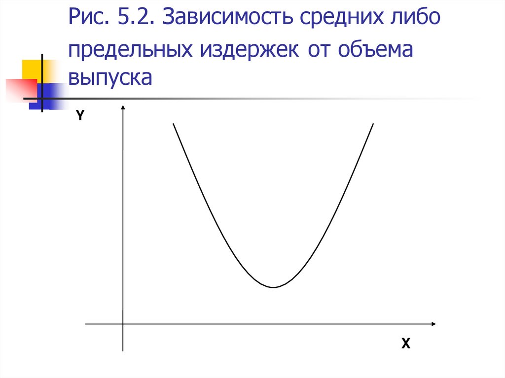 Зависимость средней