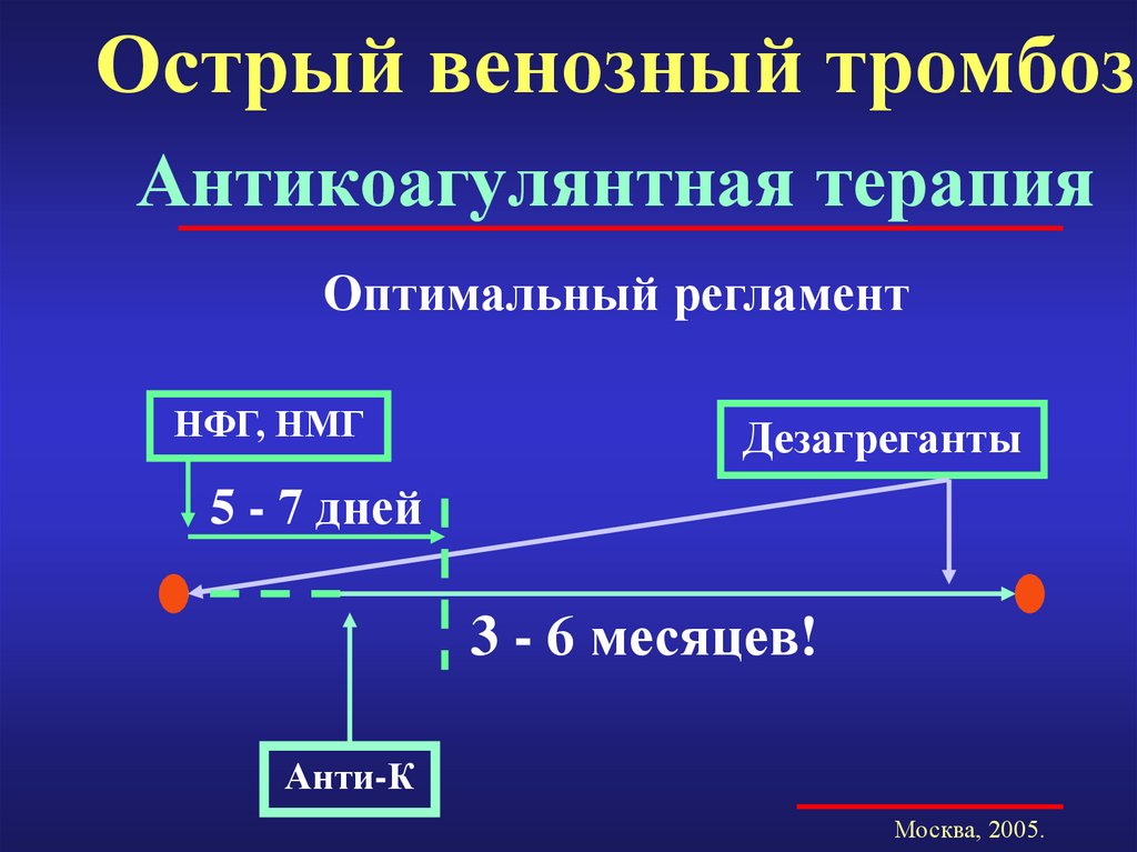 Для профилактики тромбозов применяют. Острый венозный тромбоз. Классификация острых венозных тромбозов. Лечение острого венозного тромбоза. Классификация острой венозной недостаточности.