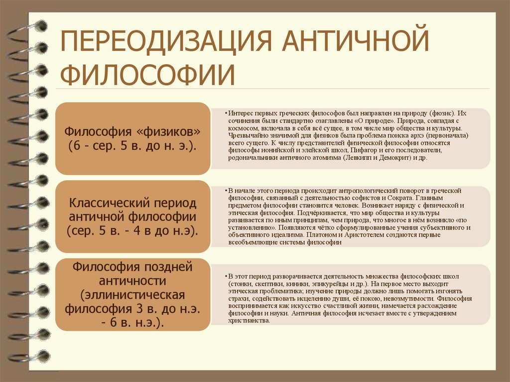 Презентация представители античной философии