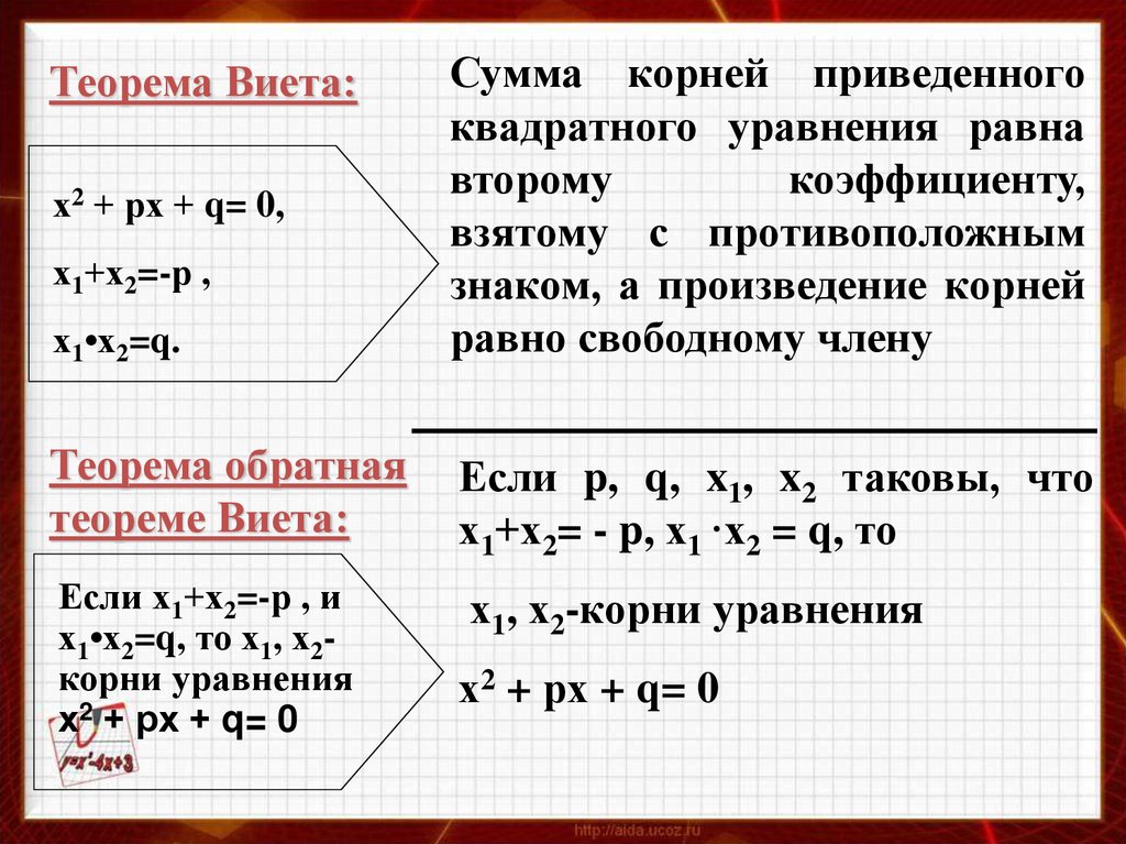 Сумма и произведение по виета. Теорема Виета. Уравнения на теорему Виета. Теорема Виета для квадратного уравнения.