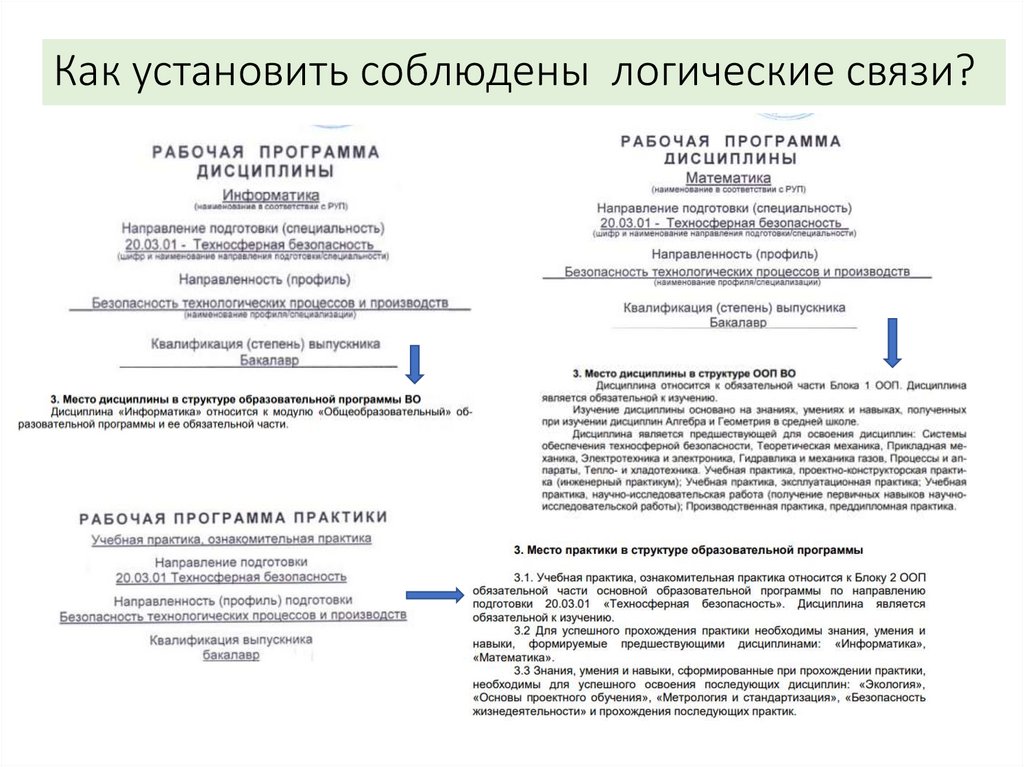 План конспект лекции в вузе готовые