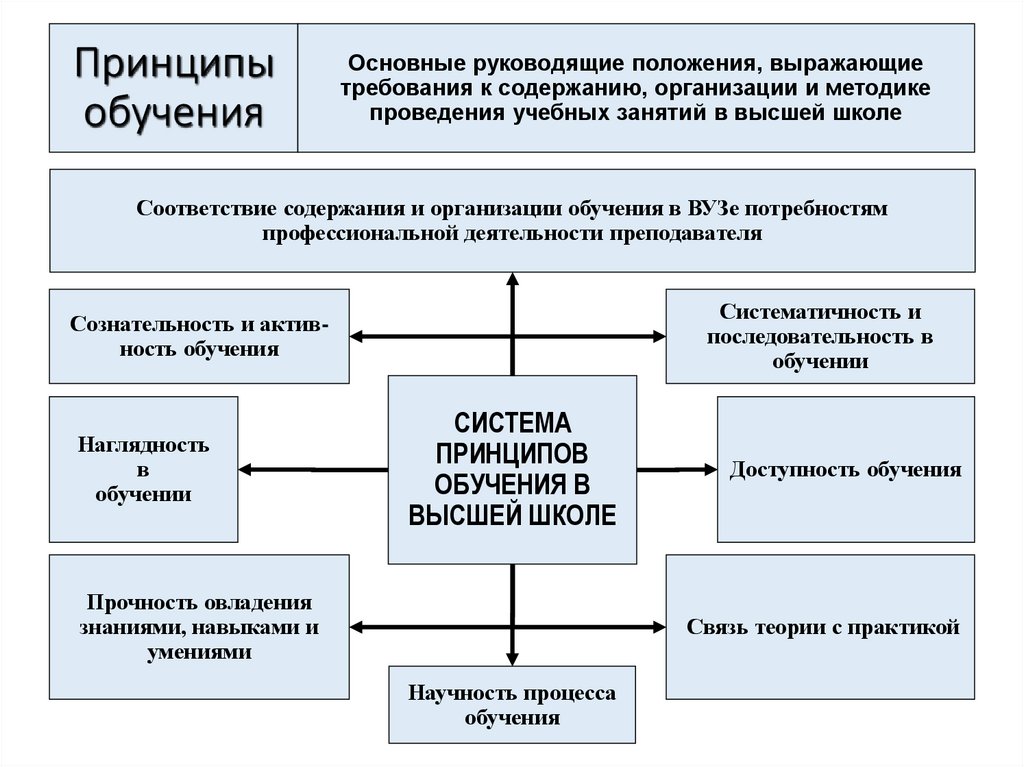 План конспект лекции в вузе готовые