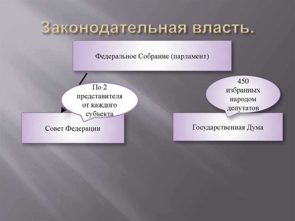 Кто принимает законы и кто воплощает их в жизнь? - презентация онлайн