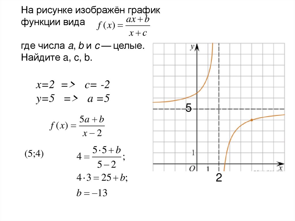 На рисунке изображен график функции найдите 22. Рисунки из графиков функций. Корень энной степени график. Функция корня n-Ой степени ее график. Как называется график корень энной степени н нечетное.
