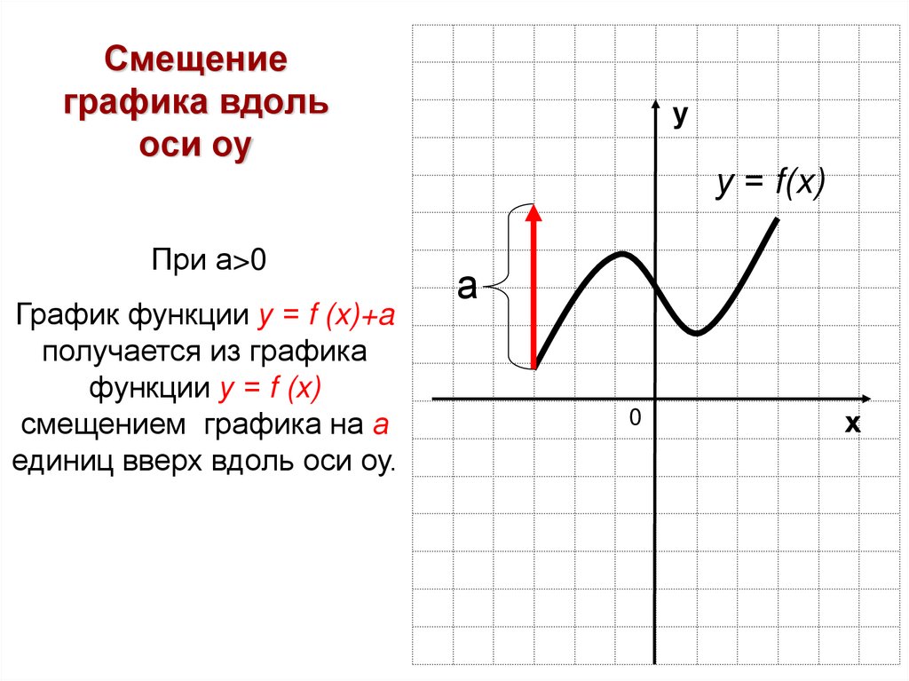 Относительно оси ох