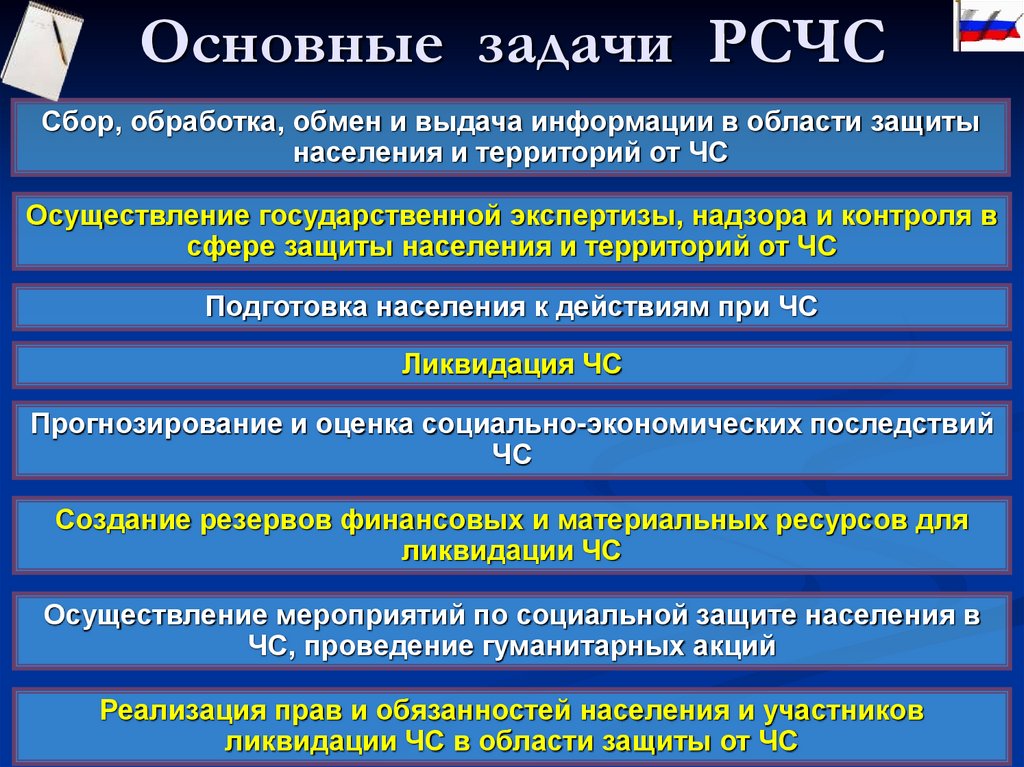 Единая государственная система рсчс состоит из. Система РСЧС.