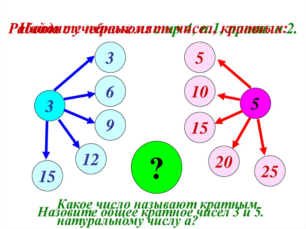 Какие делители числа 11