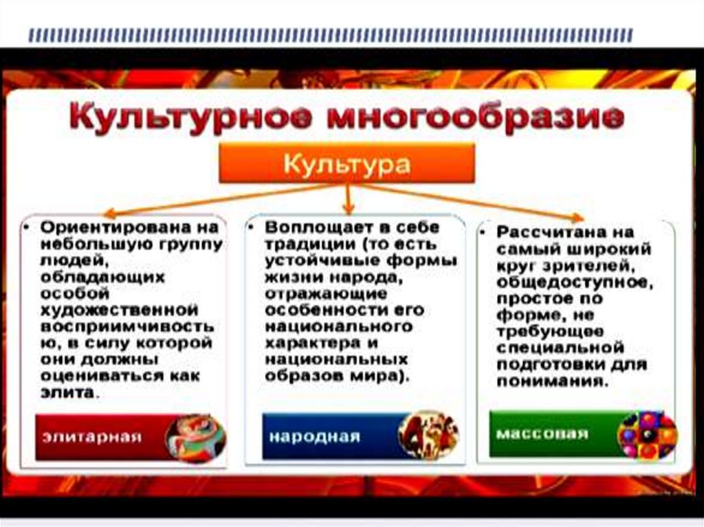 Многообразие культуры регионов презентация