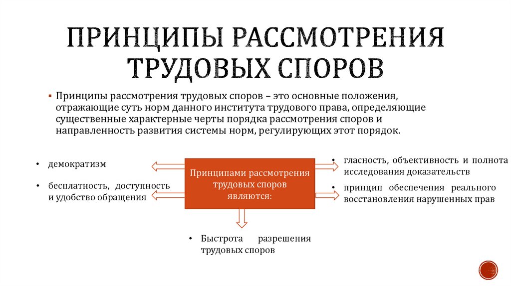 Трудовые споры и порядок их разрешения презентация