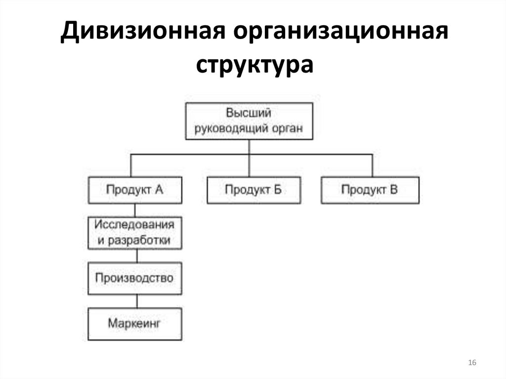 Матричная дивизионная структура