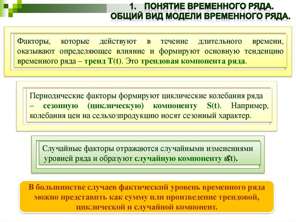 Виды моделей временного ряда. Общий вид модели временного ряда. Виды моделей временных рядов. Понятие временного ряда. Общие понятие временных рядов.