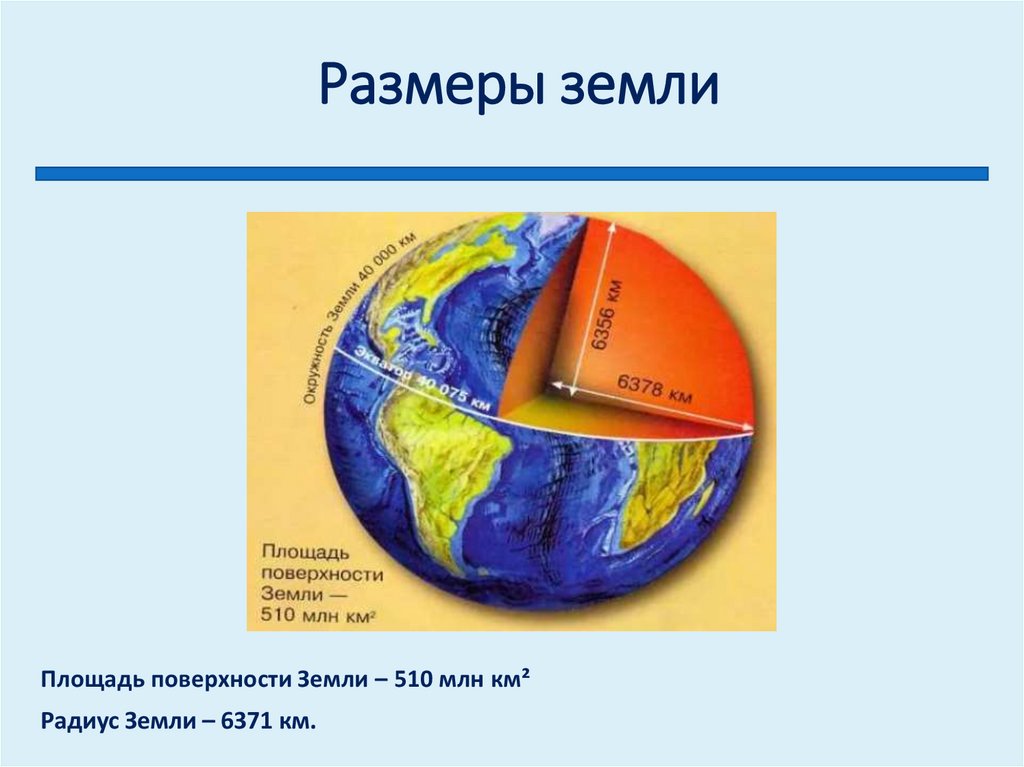 Размеры земли. Диаметр земли. Размер земного шара. Толщина земли. Сколько размера земля