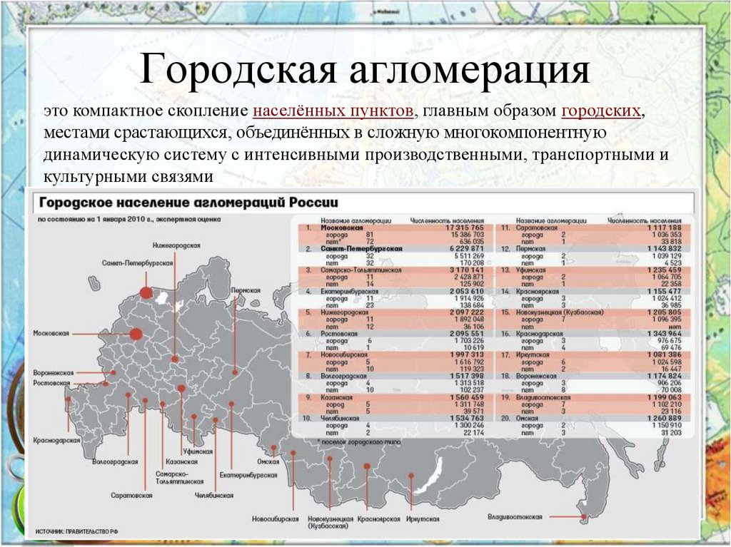 Второй по численности населения город центрального района. Городская агломерация. Агломерация это. Городские агломерации на карте России. Городская агломерация примеры.