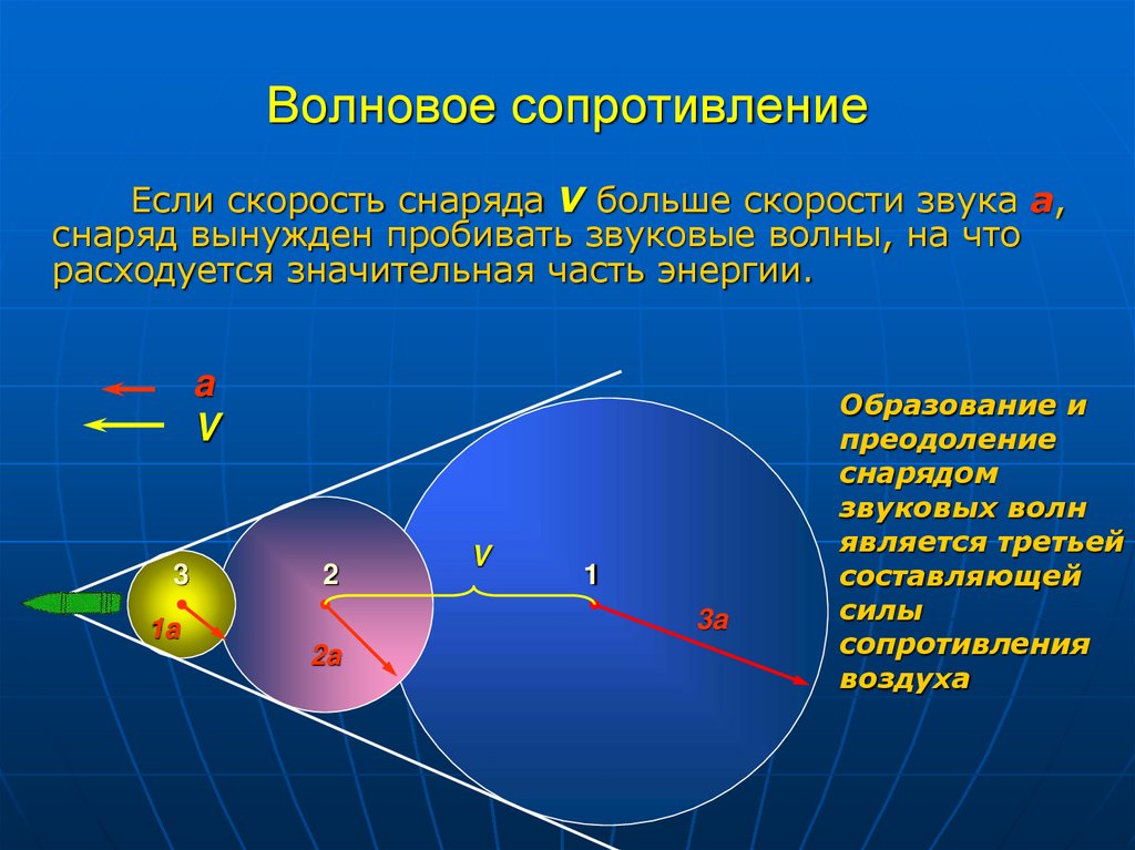 5 волновые сопротивления